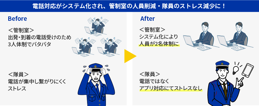 会社の規模が大きくなっても、管理者を増やさずに業務が回る仕組み