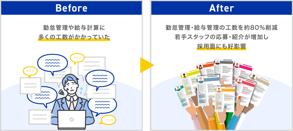 株式会社サンボード ビフォーアフター