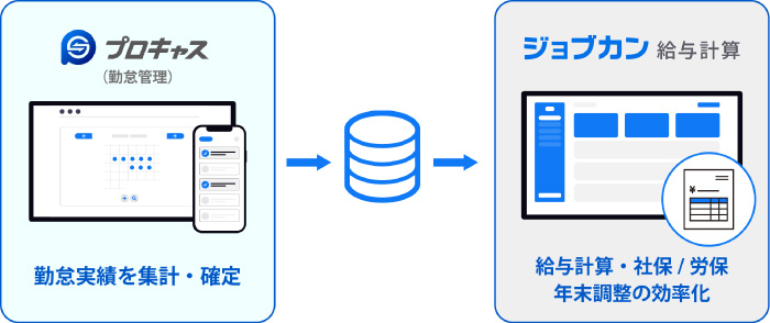 ジョブカン給与計算