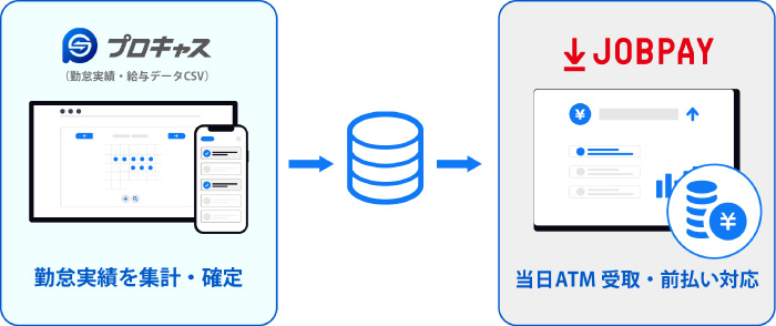Jobpay
