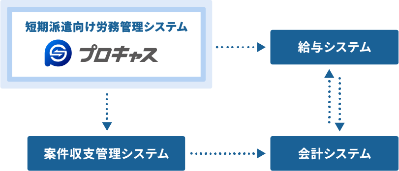連携製品イメージ