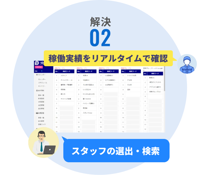 スタッフ情報を一元管理