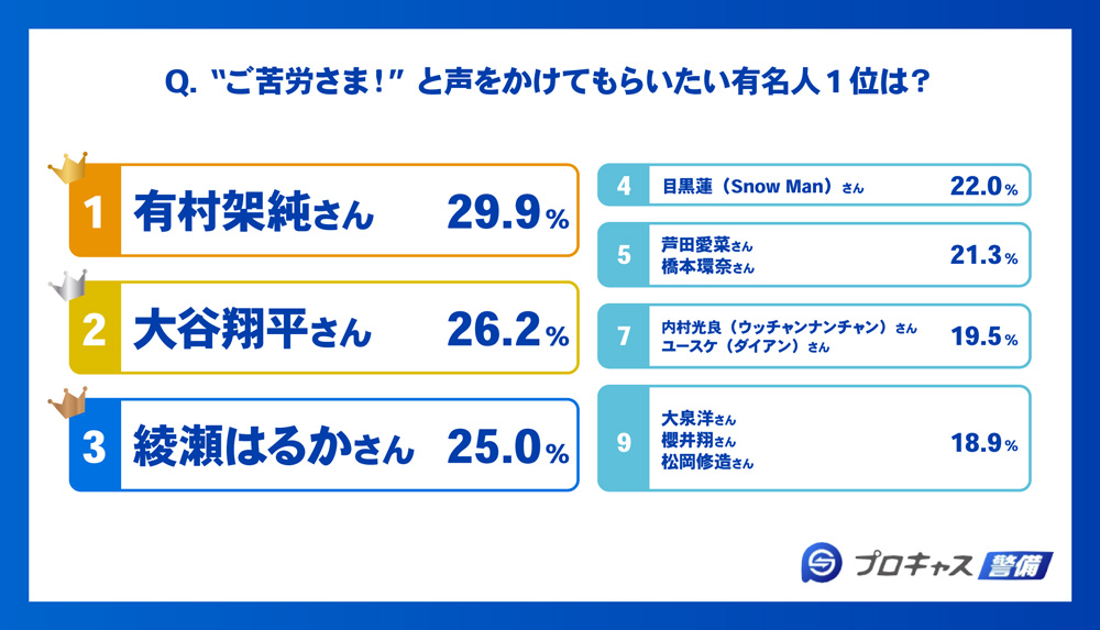 実際に働いてみて「世間のイメージと違った」と感じる点はありますか